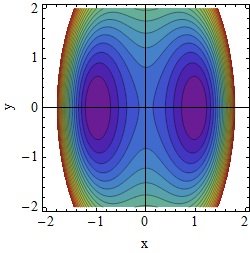 Potential A=0